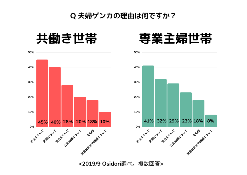 令和時代の 夫婦のお金 のいま 夫婦で家計簿 貯金アプリのosidori オシドリ